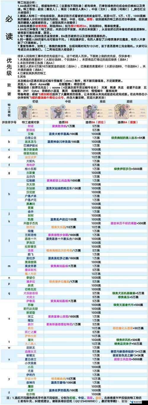 最强蜗牛特工阿诺选择指南，全面解析阿诺选项攻略与技巧