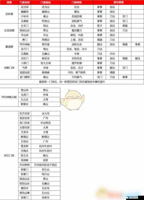 我的侠客游戏指南，峨嵋派加入方法全攻略及详细步骤解析